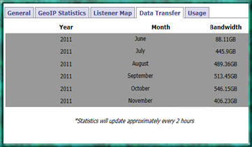 Paneles y estadisticas shoutcast y rtmp