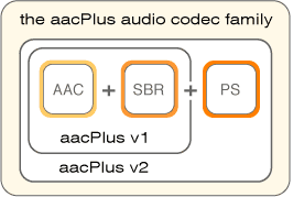 Streaming Shoutcast con AacPlus