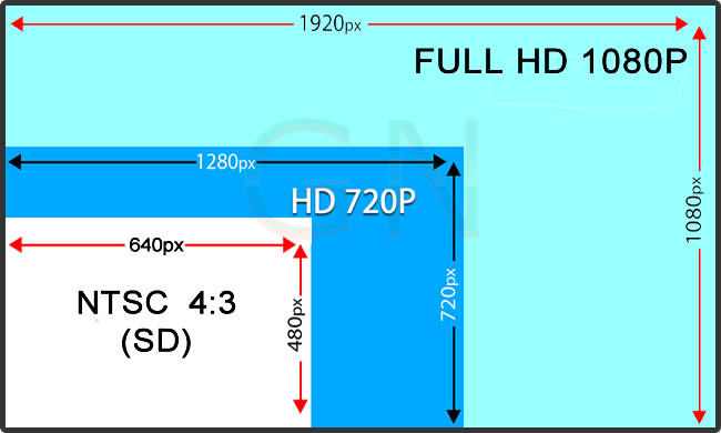 Todo Sobre el Stretraming HD "Error"