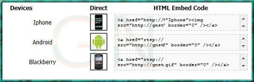 Estadisticas de Paneles con Icecast shoutcast y rtmp