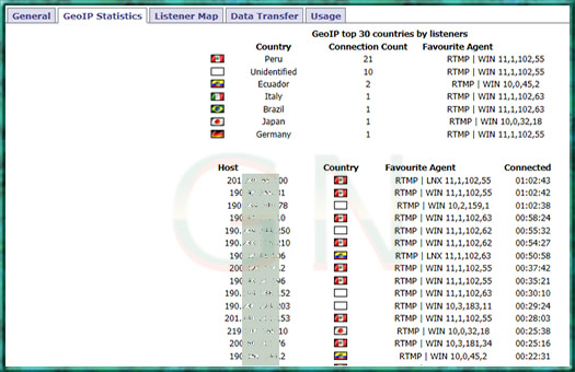 Estadisticas de Paneles con Icecast shoutcast y rtmp