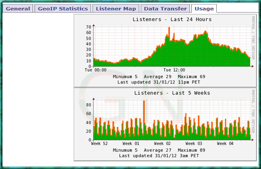 Estadisticas de Paneles con Icecast shoutcast y rtmp
