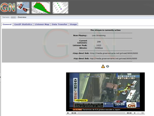 Estadísticas Tv Online Estadísticas Tv Online