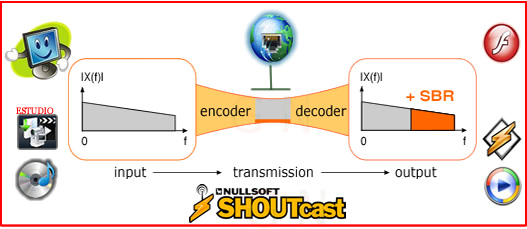 Codec AacPlus